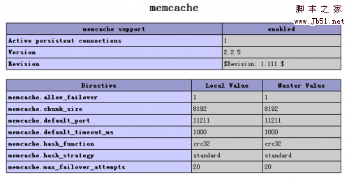 CentOS(x86_64)下PHP安裝memcache擴(kuò)展問(wèn)題解決方法分享
