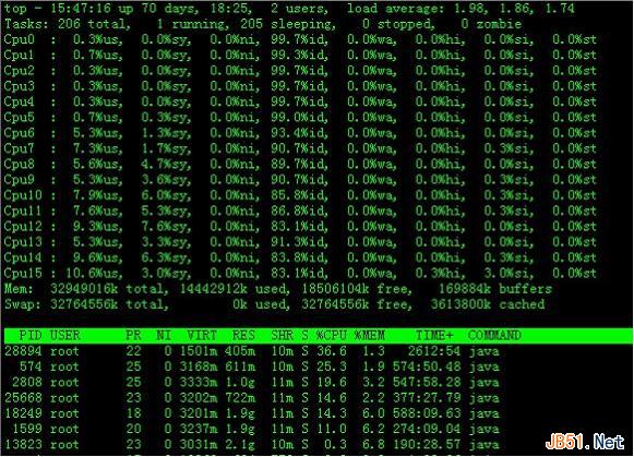 linux top命令詳解和使用實(shí)例及使用技巧（監(jiān)控linux的系統(tǒng)狀況）