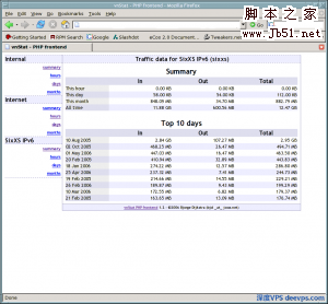 Linux VPS流量查看/監(jiān)測(cè)工具 vnStat