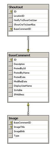 asp.net 使用ObjectDataSource控件在ASP.NET中實(shí)現(xiàn)Ajax真分頁