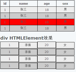 基于jQuery的的一個(gè)隔行變色，鼠標(biāo)移動(dòng)變色的小插件