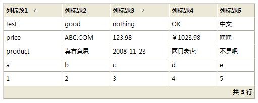 一個(gè)仿Windows UI的html table，兼容IE和firefox