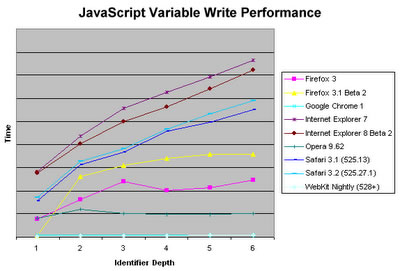javascript 用局部變量來(lái)代替全局變量第1/2頁(yè)