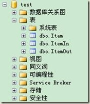 LINQ to SQL、NHibernate比較（二）-- LINQ to SQL實(shí)例