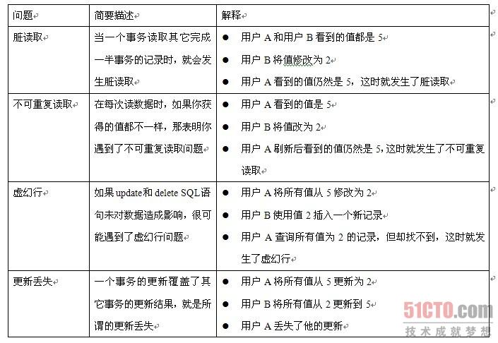 技術詳解：三招優化.NET中的鎖（組團）
