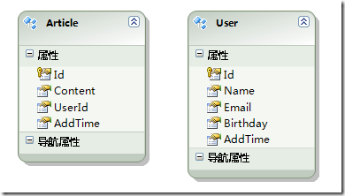 ASP.NET MVC &amp; EF 構建智能查詢 二、模型的設計與ModelBinder