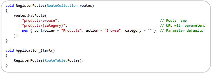 VS 2010 和 .NET 4.0 系列之《在ASP.NET 4 Web Forms中實(shí)現(xiàn)URL導(dǎo)向》篇