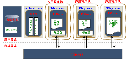 ASP.NET虛擬主機(jī)安全漏洞解決方案