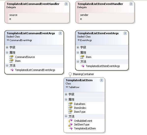 asp.net控件開發(fā)基礎(chǔ)(17)