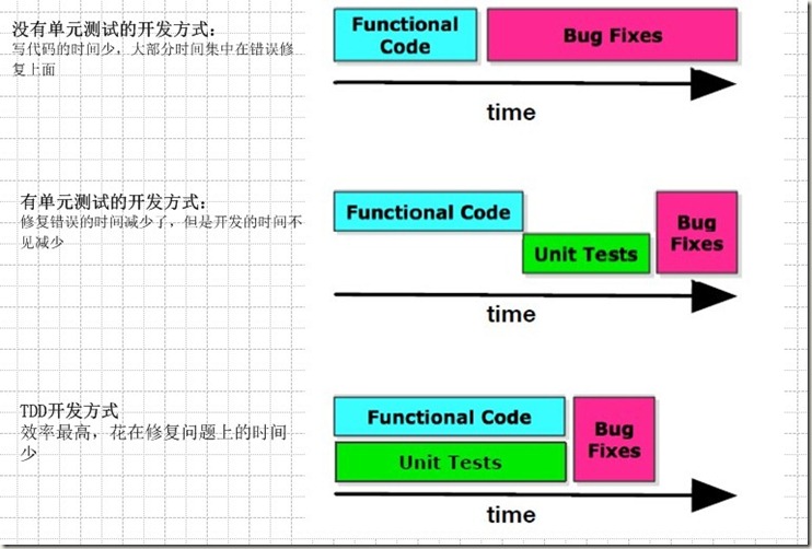 在ASP.NET MVC中進行TDD開發