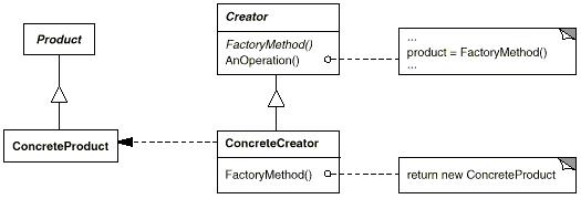 .NET設(shè)計(jì)模式：工廠方法模式（Factory Method）