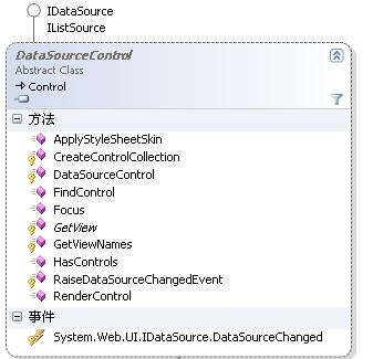 asp.net控件開發(fā)基礎(chǔ)(22)