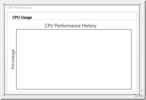 WPF 動態模擬CPU 使用率曲線圖