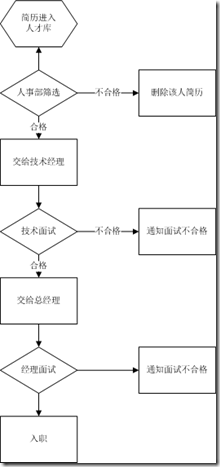 一步一步學(xué)WF系列（一）Hello world開始