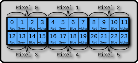 HTML5邊玩邊學（3）：像素和顏色