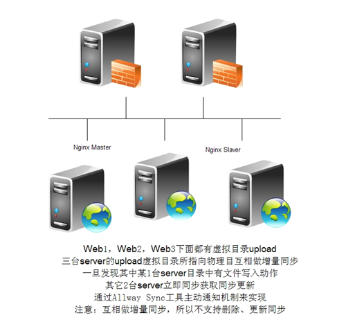 Windows平臺網站圖片服務器架構的演進