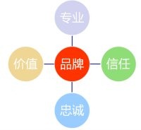 設(shè)計師的品牌意識