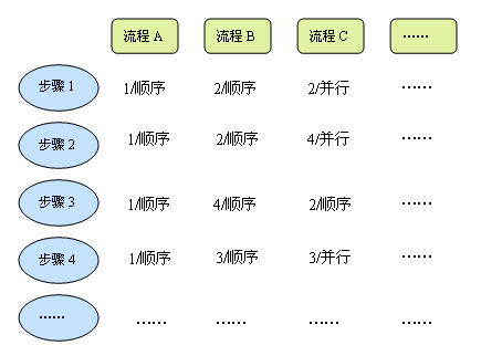 一套完整自定義工作流的實現(xiàn)