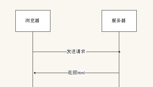 BigPipe學(xué)習(xí)研究
