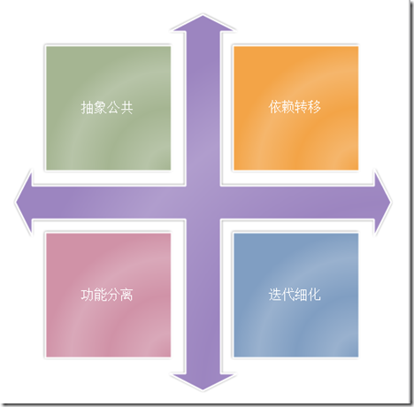 設(shè)計(jì)模式系列—?jiǎng)?chuàng)建者模式