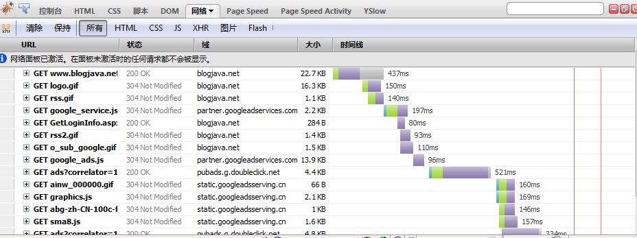 高性能WEB開(kāi)發(fā)