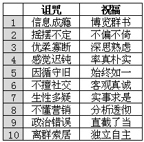 用戶(hù)研究：10種類(lèi)型的IT人士性格分析