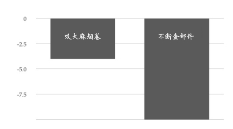 程序員如何管理好自己的思維？