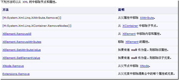Linq To Xml學(xué)習(xí) － 3.查詢、更新、刪除