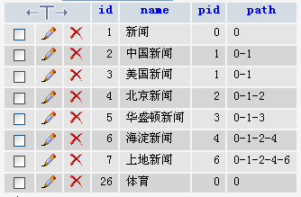 ThinkPHP自動填充實現(xiàn)無限級分類的方法