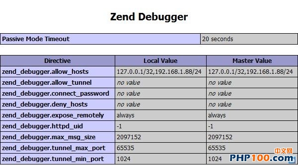 php 服務(wù)器調(diào)試 Zend Debugger 的安裝教程