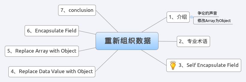 PHP 雜談《重構-改善既有代碼的設計》之三 重新組織數據