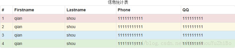 table標(biāo)簽的結(jié)構(gòu)與合并單元格的實(shí)現(xiàn)方法