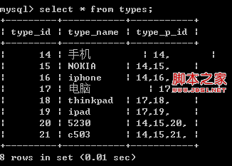 php無限極分類實現(xiàn)的兩種解決方法