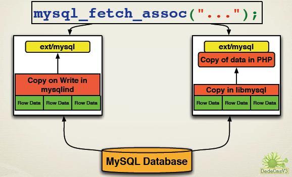 PHP6 mysql連接方式說(shuō)明