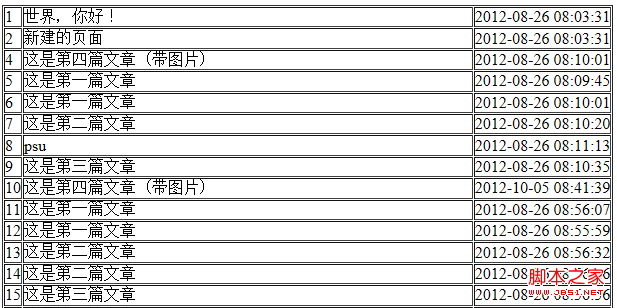 zend framework配置操作數(shù)據(jù)庫(kù)實(shí)例分析