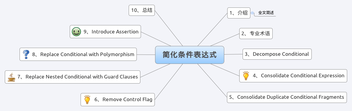 PHP 雜談《重構(gòu)-改善既有代碼的設(shè)計》之四 簡化條件表達(dá)式