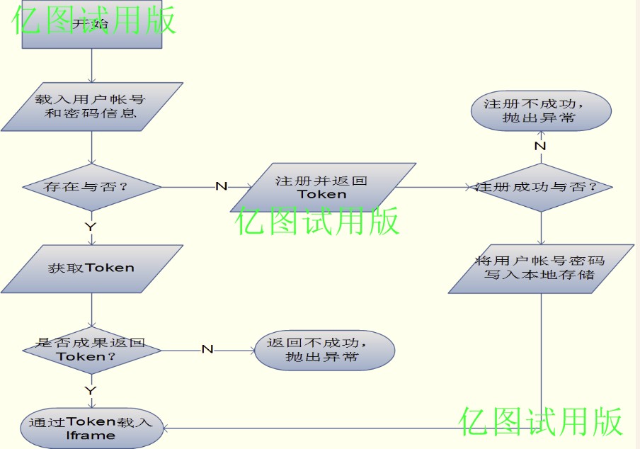 php自動注冊登錄驗證機(jī)制實現(xiàn)代碼
