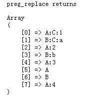 php preg_replace替換實(shí)例講解